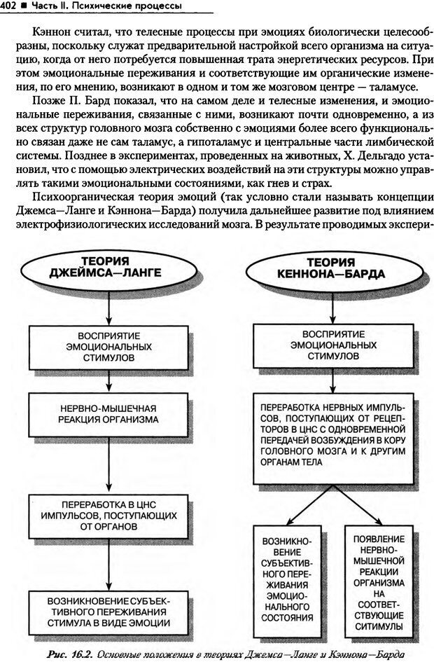 Общая психология в схемах и таблицах маклаков