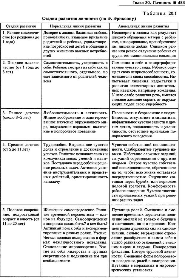 📖 PDF. Общая психология. Маклаков А. Г. Страница 483. Читать онлайн pdf