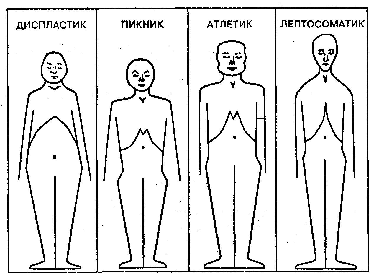 Темперамент это биологический фундамент личности