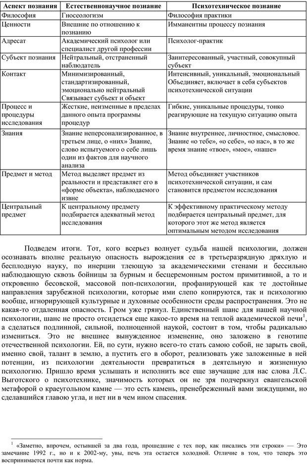 📖 PDF. Методологический анализ в психологии. Василюк Ф. Е. Страница 87. Читать онлайн pdf