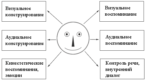 Реферат: Использование метафор и историй с целью наведения транса