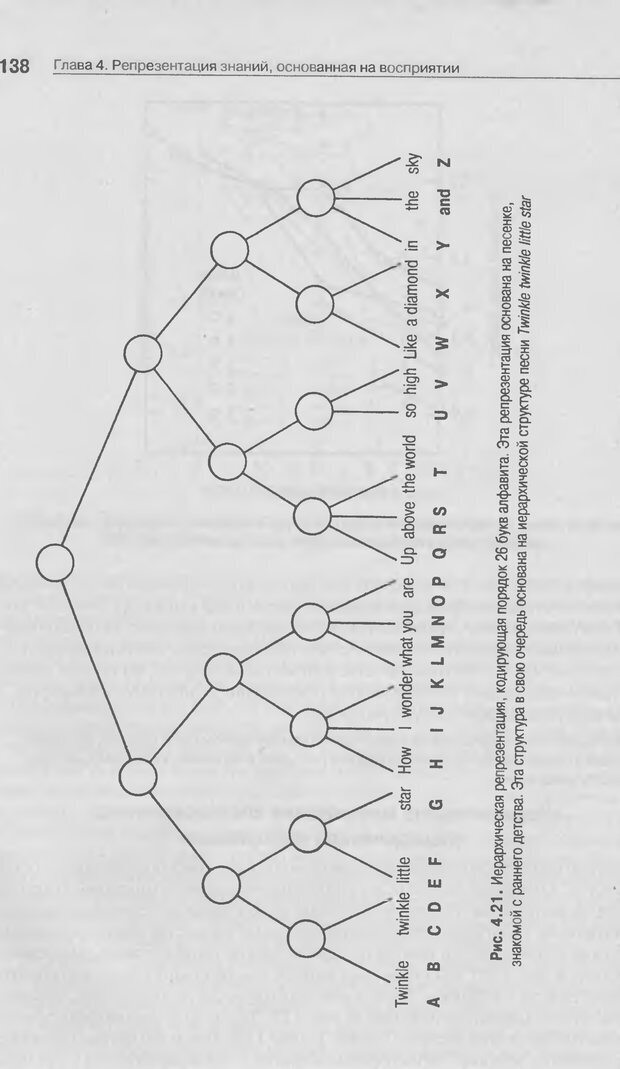 📖 DJVU. Когнитивная психология [5-е издание]. Андерсон Д. Страница 135. Читать онлайн djvu