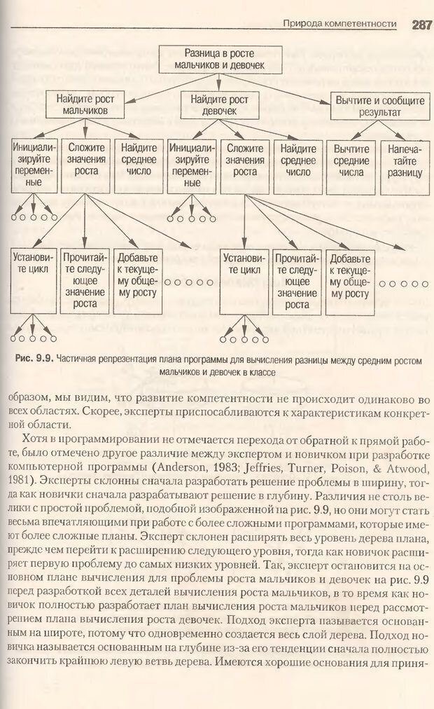 📖 DJVU. Когнитивная психология [5-е издание]. Андерсон Д. Страница 284. Читать онлайн djvu