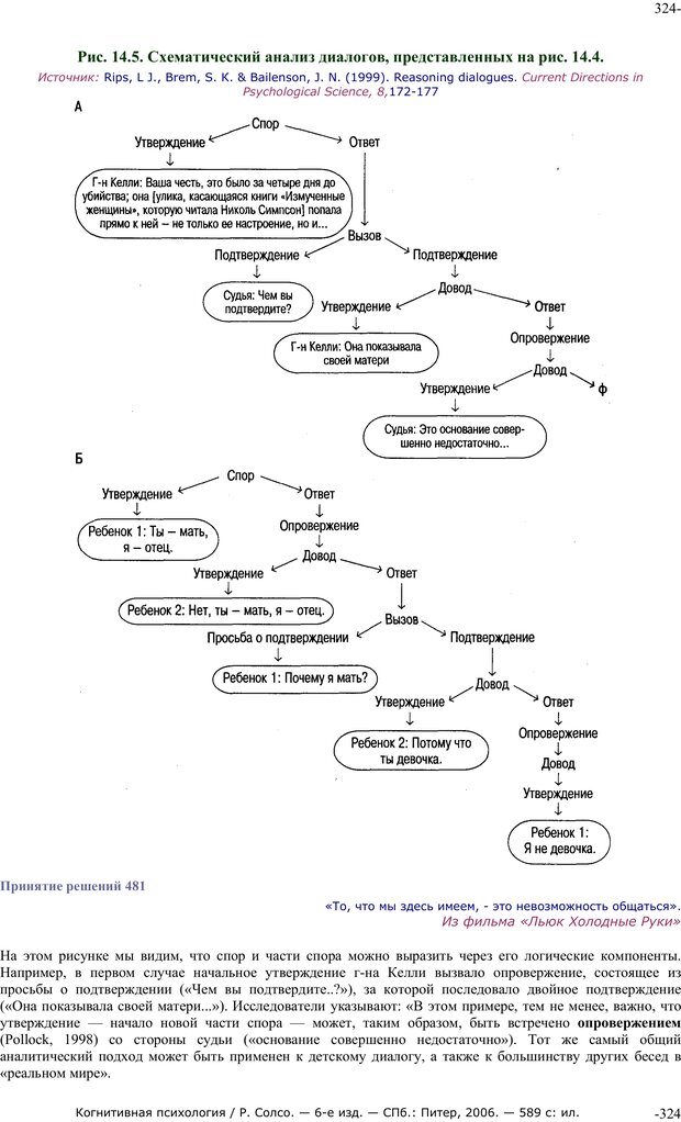 📖 PDF. Когнитивная психология. Солсо Р. Страница 323. Читать онлайн pdf