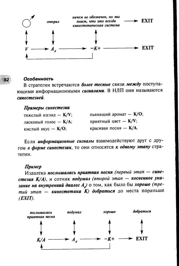 📖 DJVU. НЛП по-русски. Воедилов Д. В. Страница 31. Читать онлайн djvu