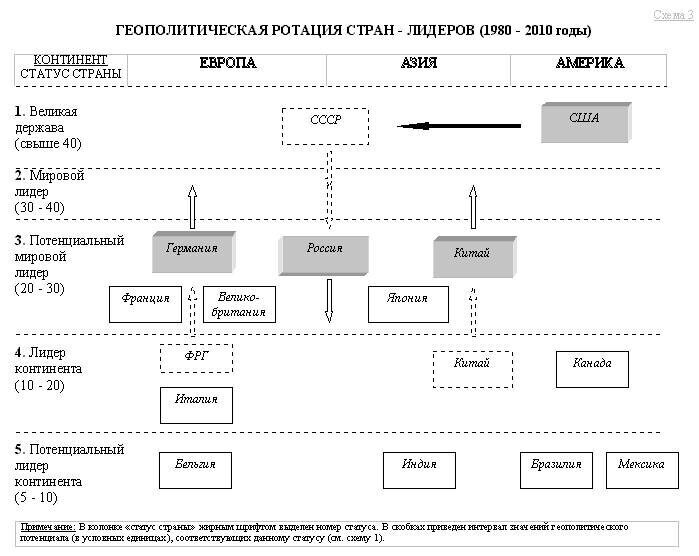 3 геополитики