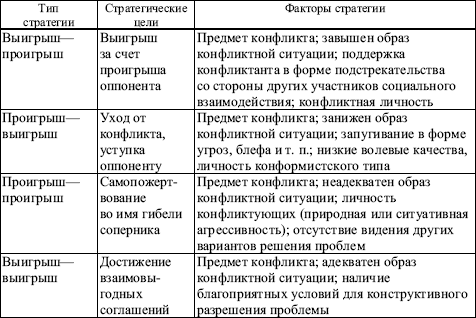 Реферат: Психология переговорного процесса по разрешению конфликтов