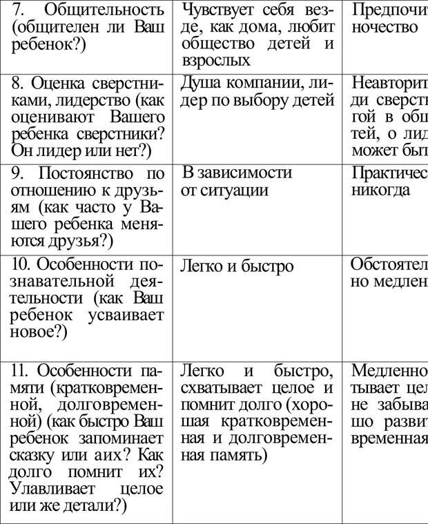 📖 PDF. Плохие привычки хороших детей. Учимся понимать своего ребенка. Баркан А. И. Страница 183. Читать онлайн pdf