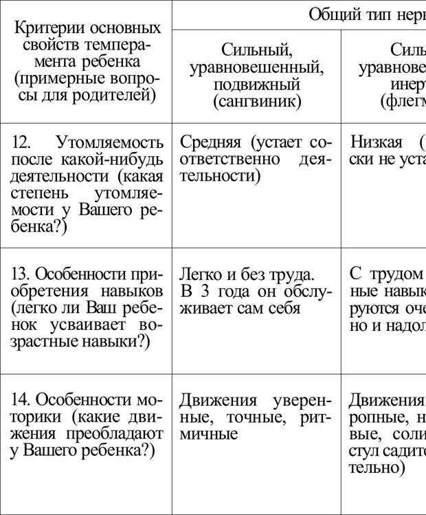 📖 PDF. Плохие привычки хороших детей. Учимся понимать своего ребенка. Баркан А. И. Страница 185. Читать онлайн pdf