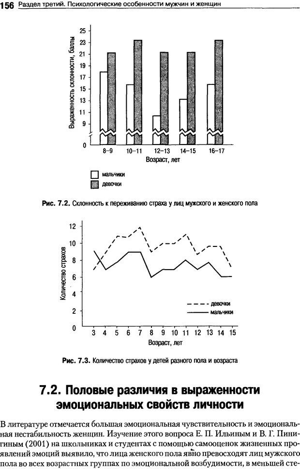 📖 DJVU. Пол и гендер. Ильин Е. П. Страница 156. Читать онлайн djvu