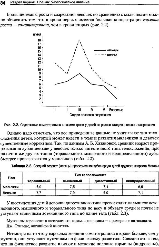 📖 DJVU. Пол и гендер. Ильин Е. П. Страница 34. Читать онлайн djvu