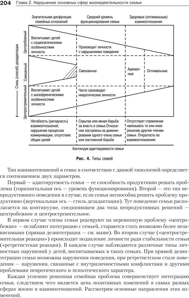 📖 PDF. Психология и психотерапия семьи[4-е издание]. Юстицкис В. В. Страница 200. Читать онлайн pdf