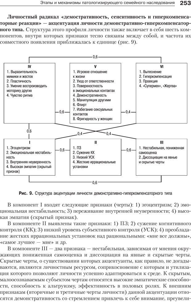 📖 PDF. Психология и психотерапия семьи[4-е издание]. Юстицкис В. В. Страница 249. Читать онлайн pdf