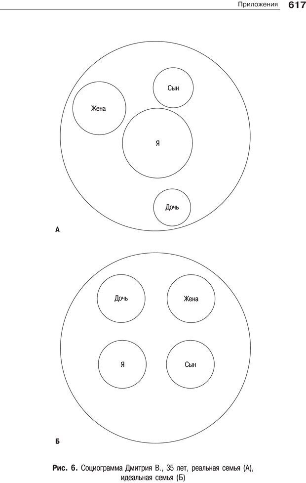 📖 PDF. Психология и психотерапия семьи[4-е издание]. Юстицкис В. В. Страница 609. Читать онлайн pdf
