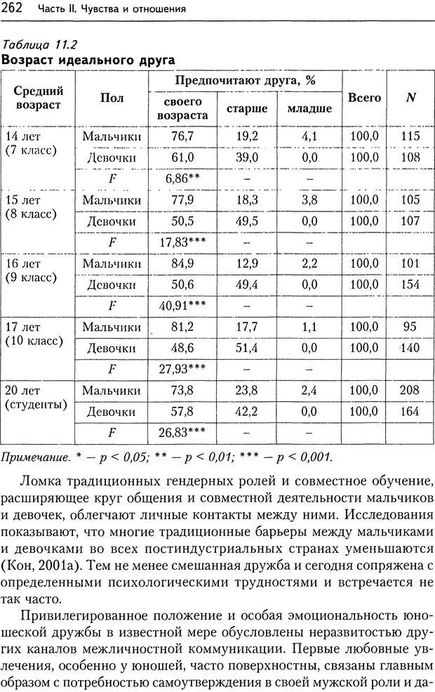 📖 DJVU. Дружба. 4-е издание. Кон И. С. Страница 261. Читать онлайн djvu