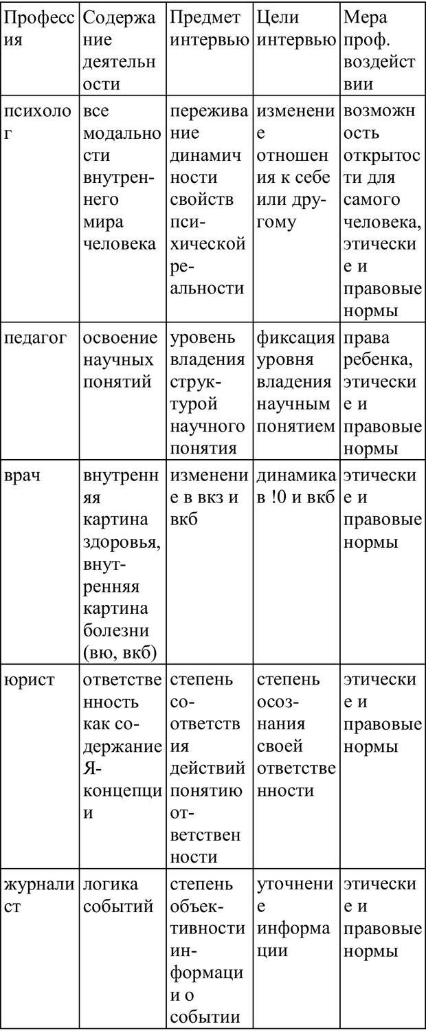 📖 PDF. Практическая психология. Абрамова Г. С. Страница 175. Читать онлайн pdf