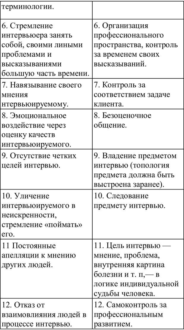 📖 PDF. Практическая психология. Абрамова Г. С. Страница 180. Читать онлайн pdf