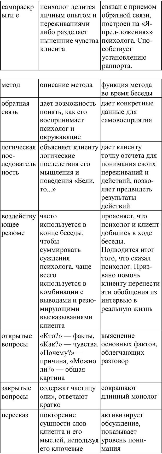 📖 PDF. Практическая психология. Абрамова Г. С. Страница 92. Читать онлайн pdf