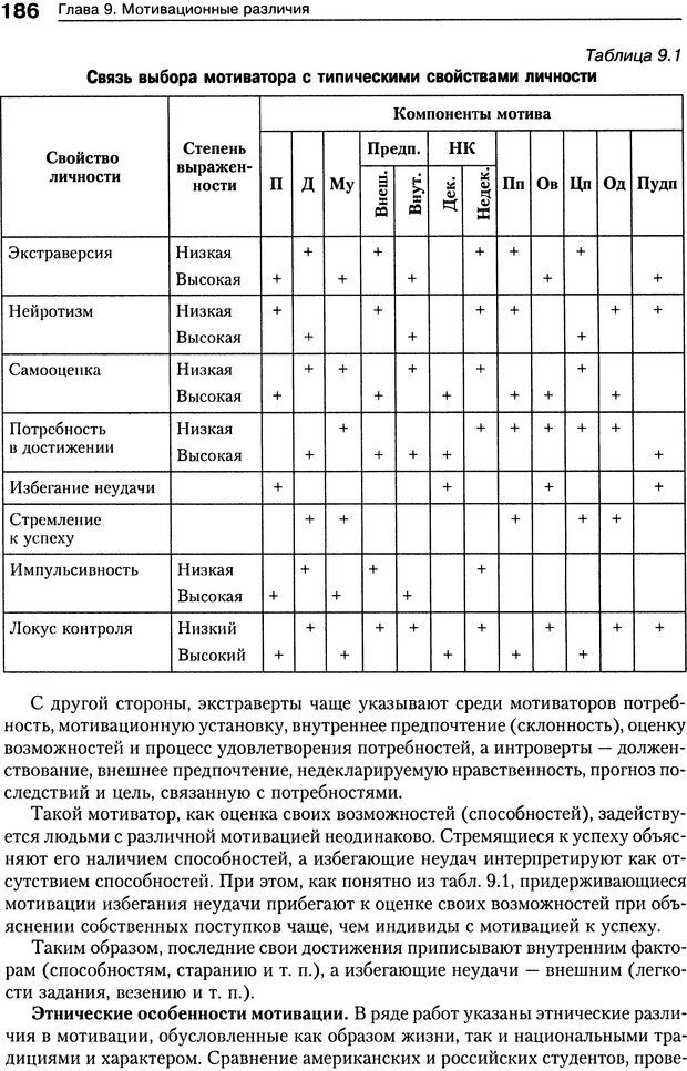 📖 DJVU. Психология индивидуальных различий. Ильин Е. П. Страница 194. Читать онлайн djvu