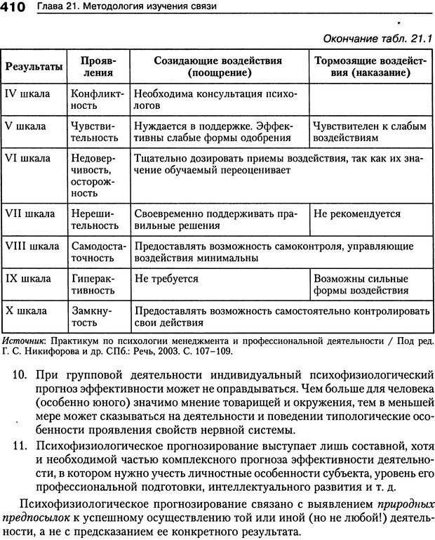 📖 DJVU. Психология индивидуальных различий. Ильин Е. П. Страница 418. Читать онлайн djvu