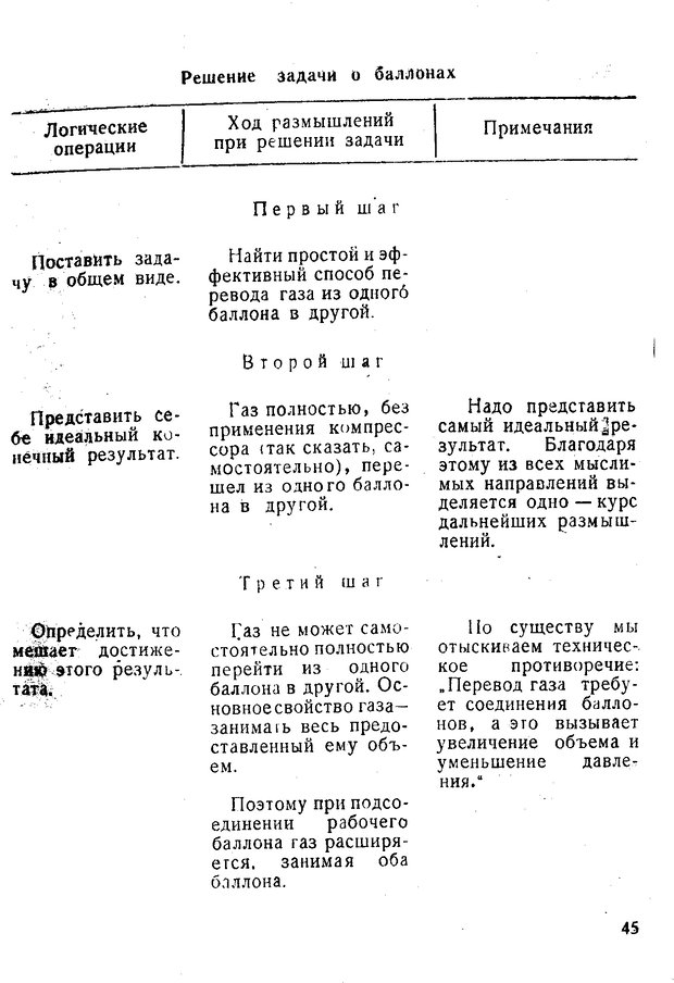 📖 PDF. Как научиться изобретать. Альтшуллер Г. С. Страница 45. Читать онлайн pdf