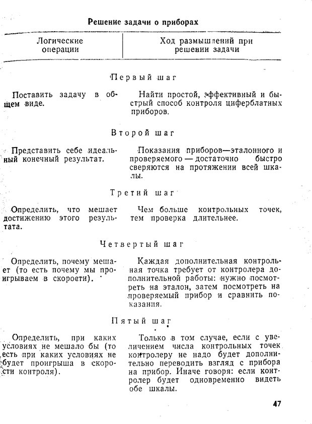 📖 PDF. Как научиться изобретать. Альтшуллер Г. С. Страница 47. Читать онлайн pdf