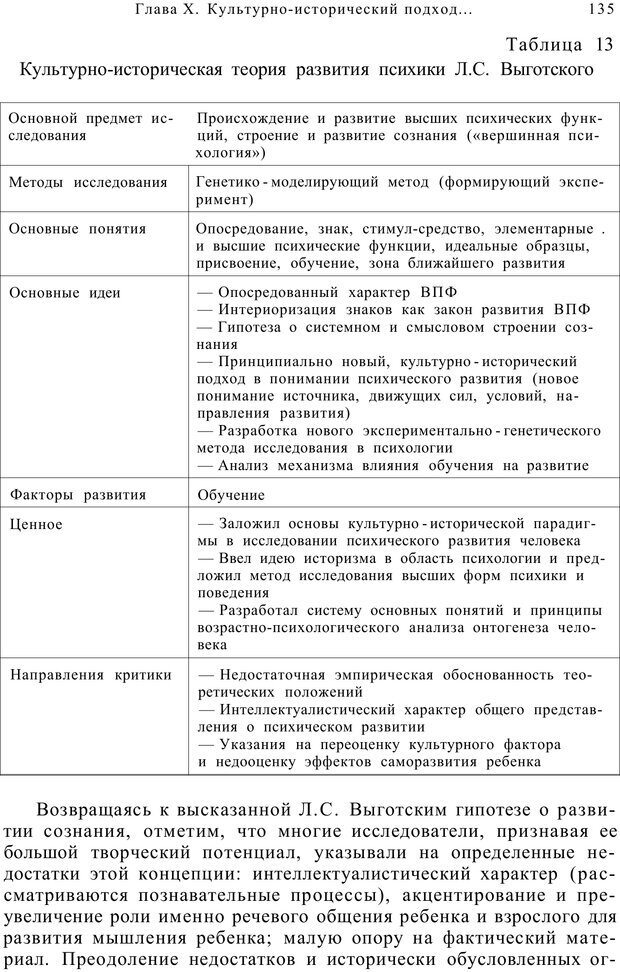 📖 PDF. Возрастная психология (Психология развития и возрастная психология). Шаповаленко И. В. Страница 134. Читать онлайн pdf