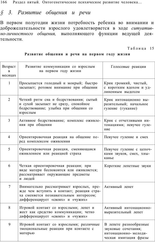 📖 PDF. Возрастная психология (Психология развития и возрастная психология). Шаповаленко И. В. Страница 165. Читать онлайн pdf