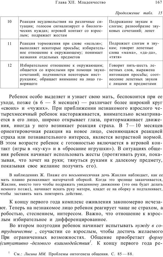 📖 PDF. Возрастная психология (Психология развития и возрастная психология). Шаповаленко И. В. Страница 166. Читать онлайн pdf