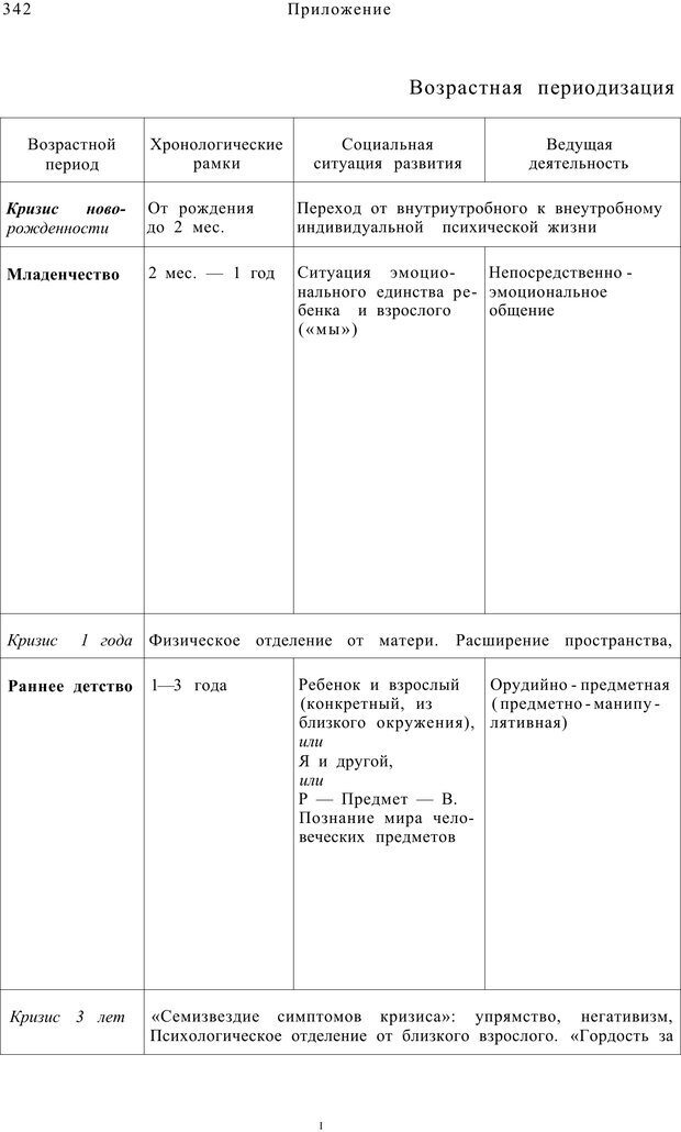 📖 PDF. Возрастная психология (Психология развития и возрастная психология). Шаповаленко И. В. Страница 341. Читать онлайн pdf