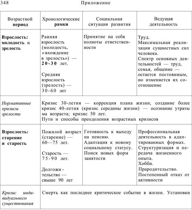 📖 PDF. Возрастная психология (Психология развития и возрастная психология). Шаповаленко И. В. Страница 347. Читать онлайн pdf