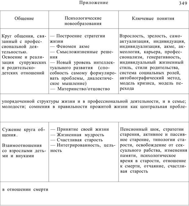 Возрастная психология. Скачать.