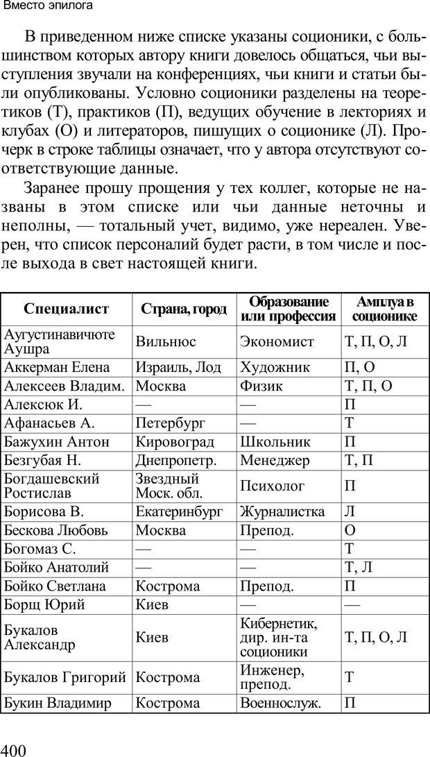 📖 PDF. Среди людей. Соционика — наука общения. Кашницкий С. Е. Страница 394. Читать онлайн pdf