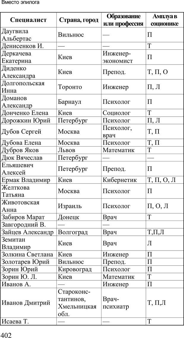 📖 PDF. Среди людей. Соционика — наука общения. Кашницкий С. Е. Страница 396. Читать онлайн pdf