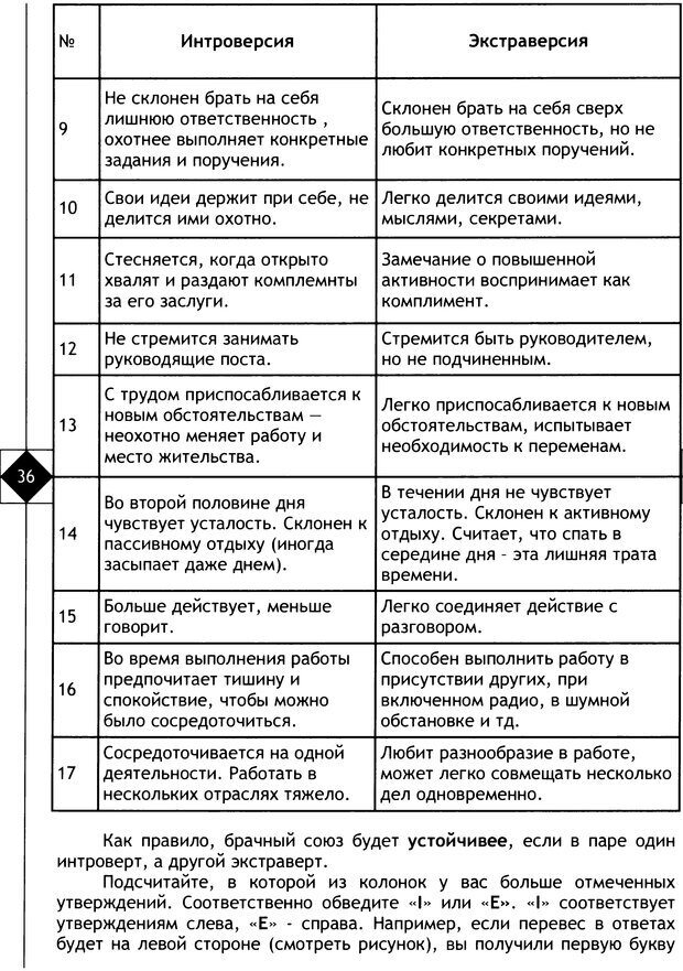 📖 DJVU. Соционика. Не меняйся, только познай себя. Микелсоне В. Л. Страница 36. Читать онлайн djvu