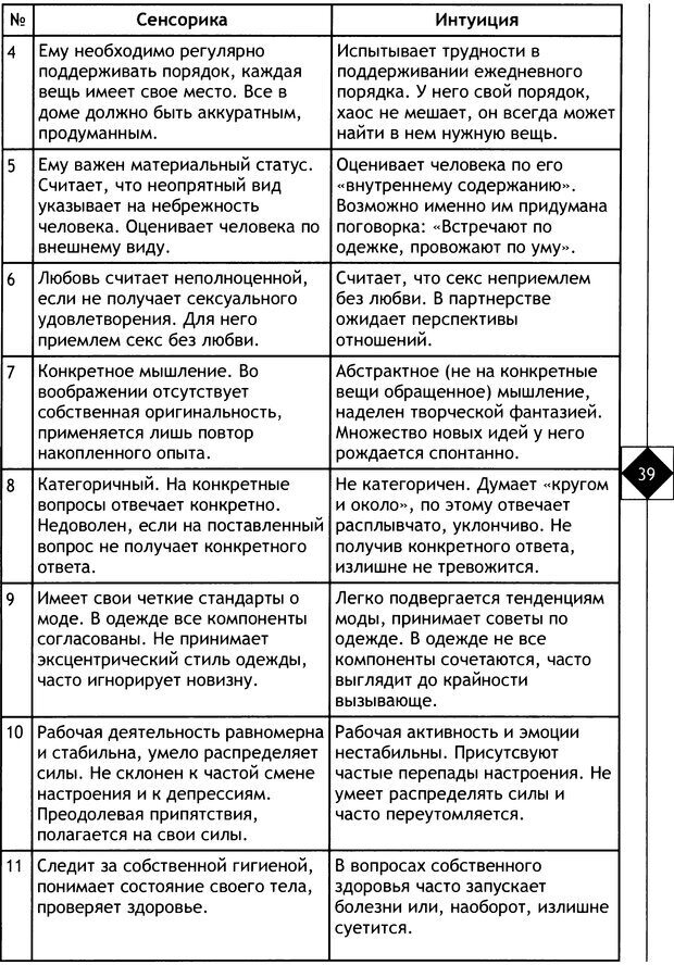 📖 DJVU. Соционика. Не меняйся, только познай себя. Микелсоне В. Л. Страница 39. Читать онлайн djvu