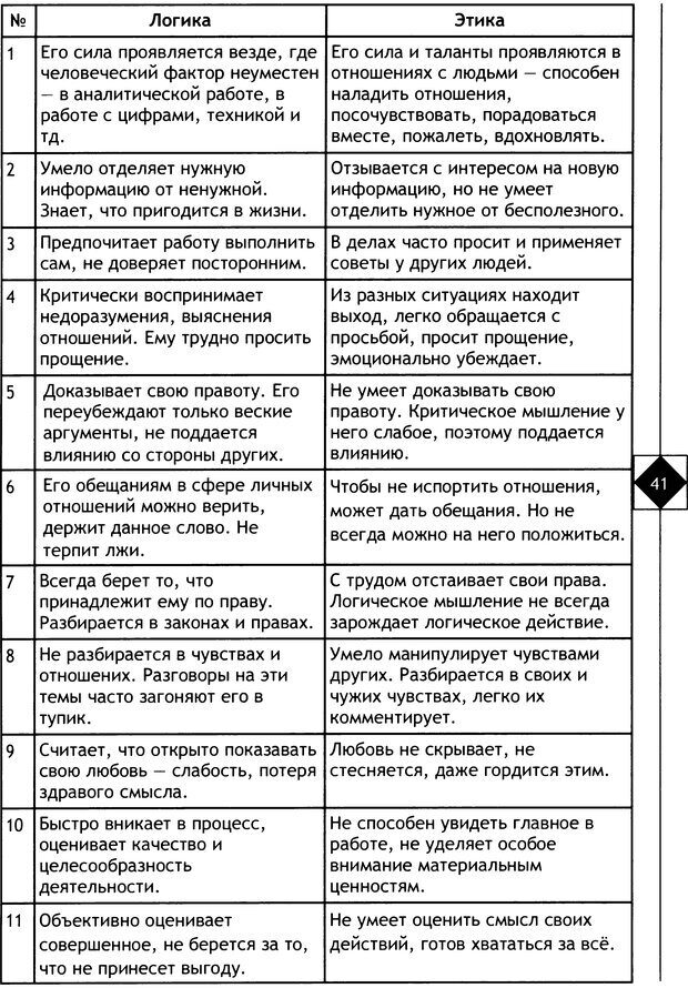 📖 DJVU. Соционика. Не меняйся, только познай себя. Микелсоне В. Л. Страница 41. Читать онлайн djvu