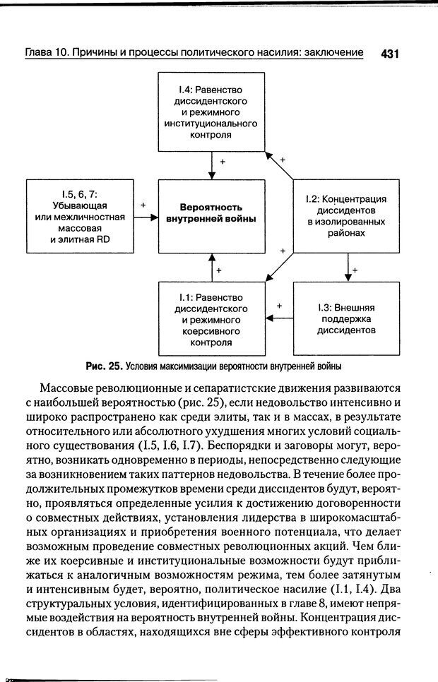 📖 DJVU. Почему люди бунтуют. Гарр Т. Р. Страница 430. Читать онлайн djvu