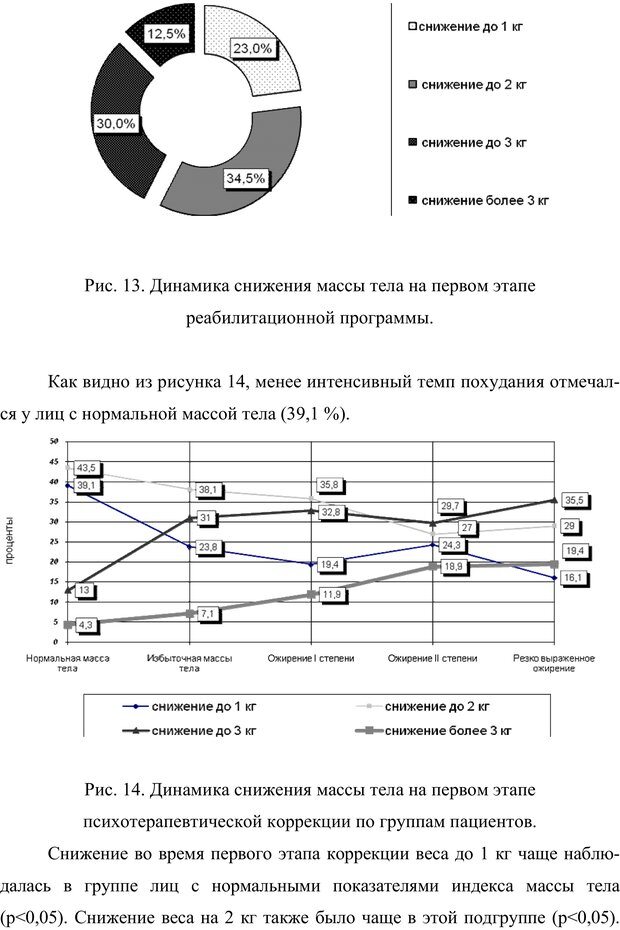 📖 PDF. Клиническая трансперсональная психотерапия. Козлов В. В. Страница 210. Читать онлайн pdf