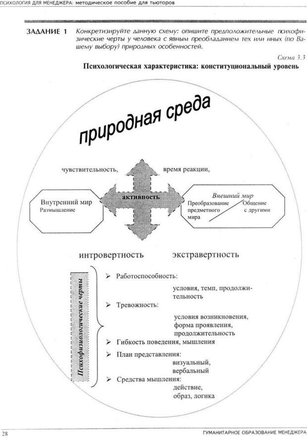 📖 PDF. Психология для менеджера. Ишков А. Д. Страница 32. Читать онлайн pdf